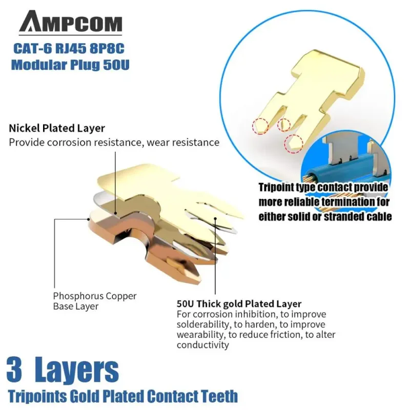 AMPCOM CAT6 Shielded RJ45 Modular Plug connector 50μ Gold Plated 8P8C RJ45 Connectors Modular Plug Crimp End Ethernet Cable - image 4