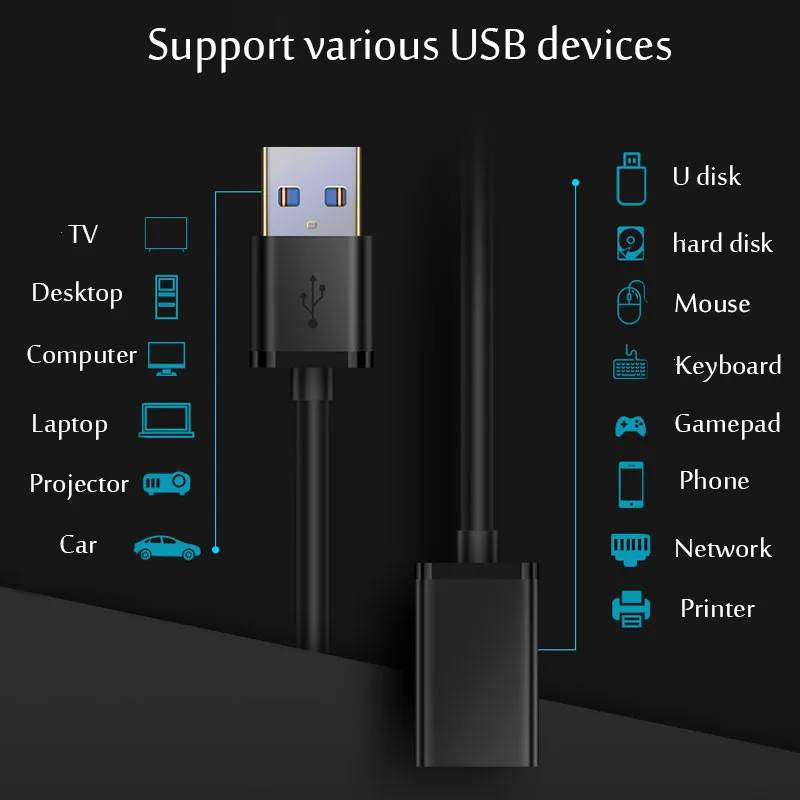 USB 3.0 / 2.0  Extension Cable Male to Female Extender Cable Fast Speed USB 3.0/2.0 Extended for laptop PC USB 3.0 Exten image 6