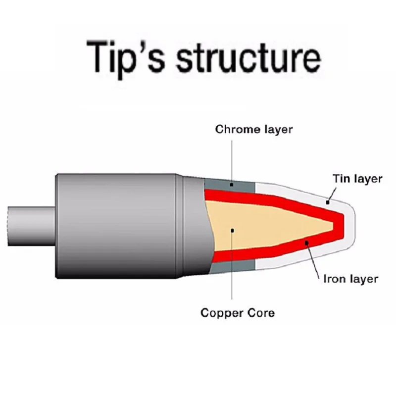 JBC C245 Original Tip C245-907 C245-911 C245-908 Soldering Iron Tips For CD-2BQF Welding Station - image 4