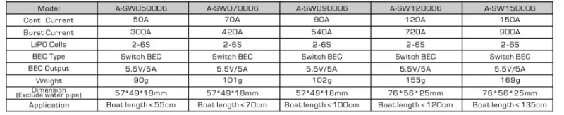 Flycolor 150A 120A 90A 70A 50A  Brushless ESC Speed Control Stand 2-6S Lipo BEC 5.5V/5A for RC Boat F21267/71 detail 1