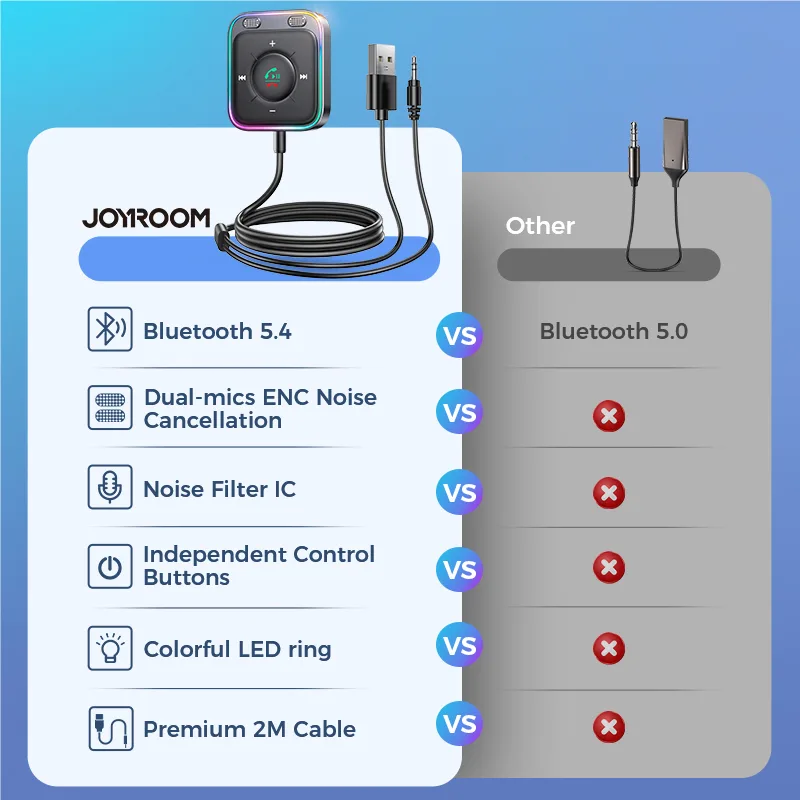 Joyroom Bluetooth 5.4 Car Adapter Enhanced Dual Mics ENC Noise Cancellation 3.5mm AUX Adapter Bluetooth Wireless Receive image 6