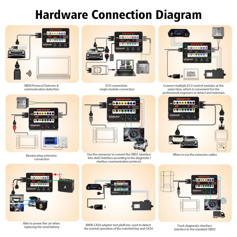 GODIAG GT100 AUTO TOOLS OBDII Break Out Box ECU Connector OBDII 16PIN Protocol Detector Breakout image 5