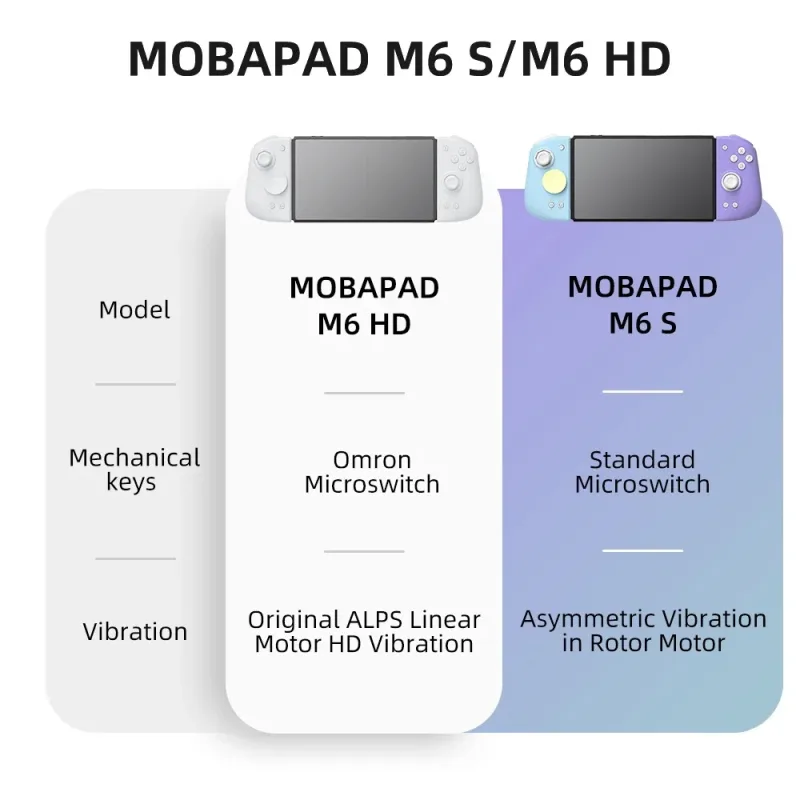 MOBAPAD M6 Gemini 2 Controller For Nintendo Switch OLED Joypad with Hall Joystick Console for Switch NS OLED Gamepad - image 2