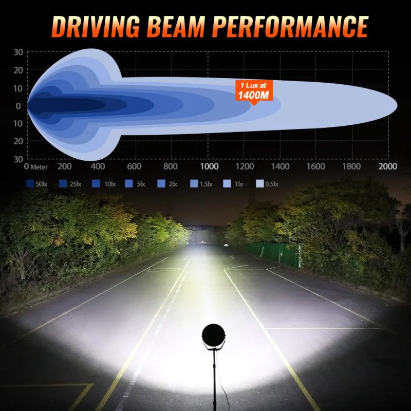 CO LIGHT Round LED Offroad Lights 9 Inch Driving Lights LED Light Bar 90000LM Spot Flood Combo DRL for Trucks Car SUV 12 image 4