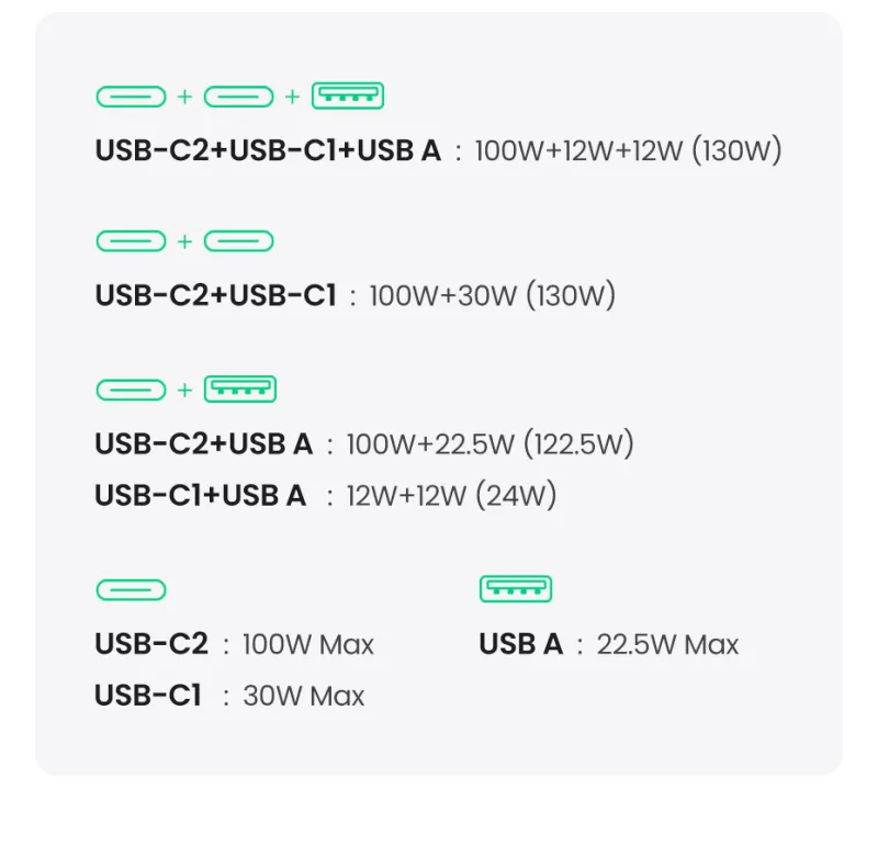 UGREEN 130W USB C Car Charger For Xiaomi iPhone 17 Samsung Galaxy S24 Laptops Tabet PD3.0 Fast Charging USB Type C Car Charger detail 7