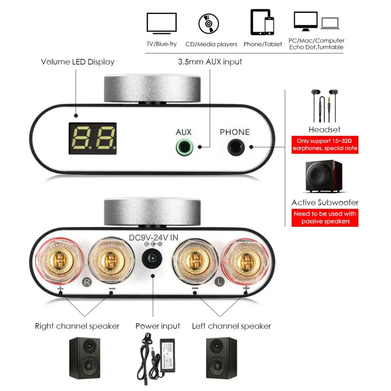 Nobsound Hi-Fi DSP TPA3116 Digital Power Amplifier Hifi Stereo Audio Headphone Amp Bluetooth 5.0 Audio Receiver - image 5