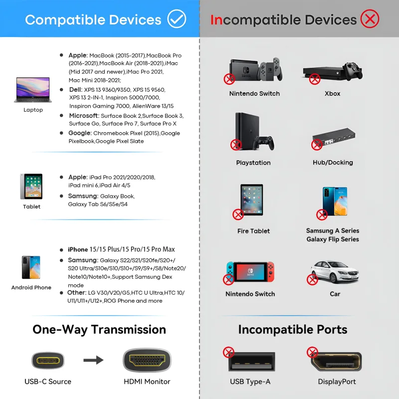 USB C to HDMI Cable 8K@60Hz 4K@120Hz Type C to HDMI-Compatible HDTV Cable for TV Converter MacBook Air iPad USB-C HDMI A image 5