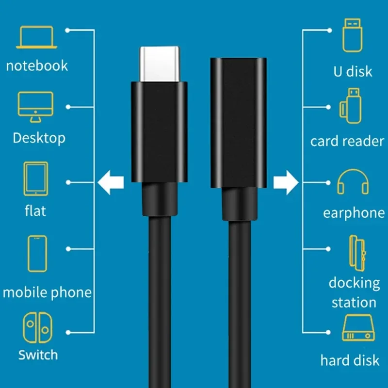 Type C Extended Cable USB C Male To Female Extension Charging Data Line for Laptop Tablet Phone High-speed Data Transfer image 5