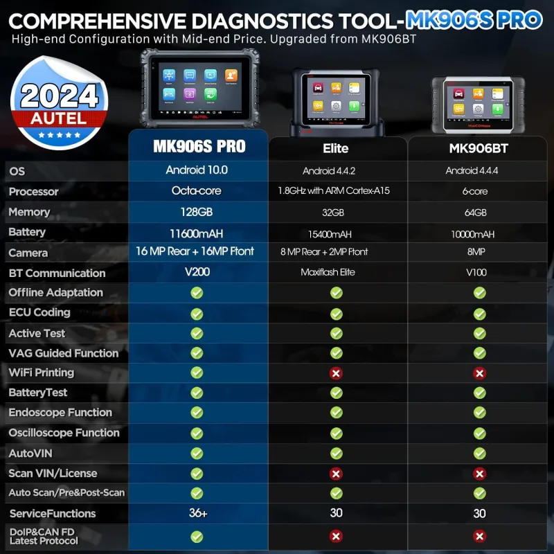 Autel MaxiCOM MK906Pro 2025 Newest Diagnostic Tool With Advanced ECU Coding,Active Test,36+ Services DoIP & CAN FD PK MS image 3
