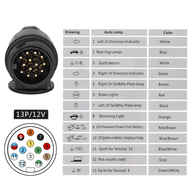 13 Pin 12V Trailer Plug Caravans Socket Plug RV Electrical Tow Towing Connector UK image 6
