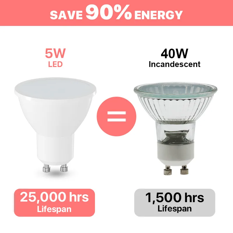 6PCS GU10 LED Bulbs AC220V Warm White Cool White 5W Eqv to 40W  Non-dimmable Energy Saving Light Bulbs 120° Wide Beam An image 2