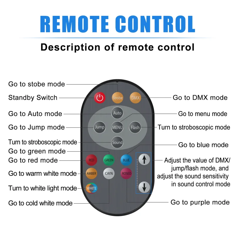 42W Par Light 4 in 1 RGBW 7 LED Stage Effect Light DMX512 Master- Slave Sound Active With Remote Control For KTV Bar DJ  image 4