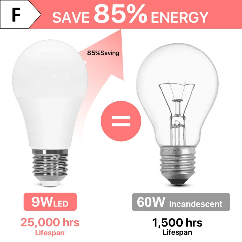 6-Pack E27 LED Bulbs 9W 3000K-6500K 900lm image 2