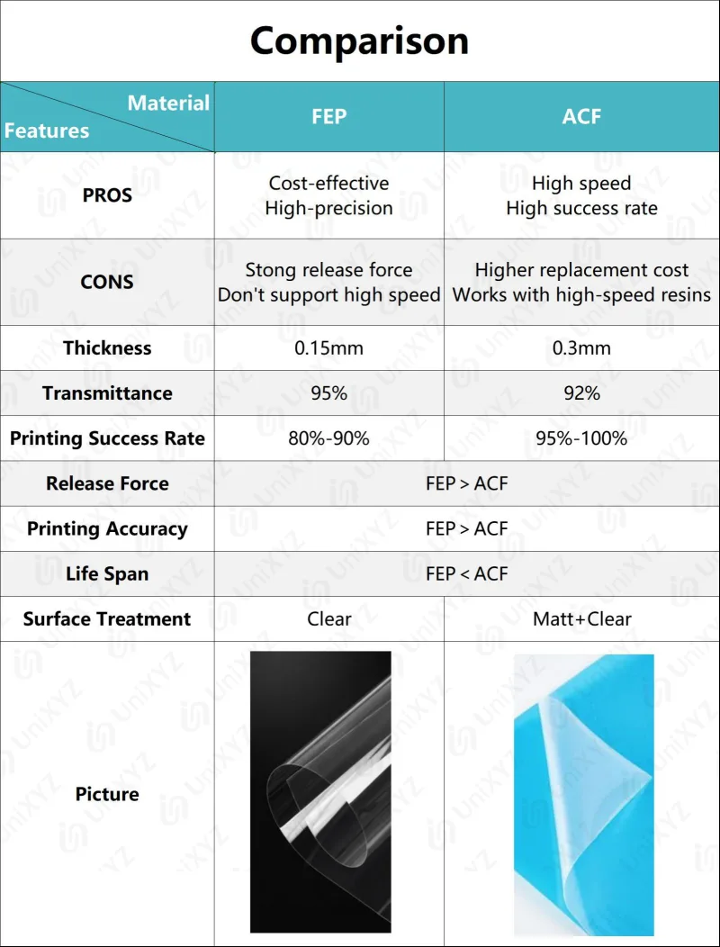 1-5pcs ACF Film for Elegoo Saturn 4 3 Ultra 12K Saturn 2 8K Resin LCD 3D Printer Saturn 2 3 4 High Speed ACF Film Sheet Roll detail 7
