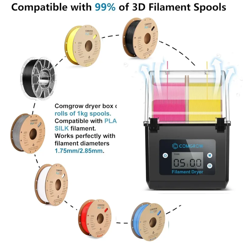 Comgrow 2 Rolls Filament Dehydrator Spool Holder Filaments Dry Box for 1.75mm, 2.85mm ABS PLA PETG TPU FDM Material 3D P