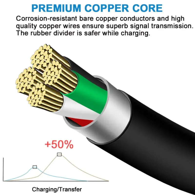 NNBILI 2A Micro USB Cable Fast Charging Phone Micro USB Cable For Xiaomi Samsung Andriod USB Charge Cables Cord image 2