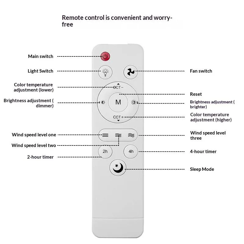 Latest 1Pcs DIY Accessories Universal Basic Remote Controller For Living Room Ceiling Fans With Light And Sleep Mode - image 4